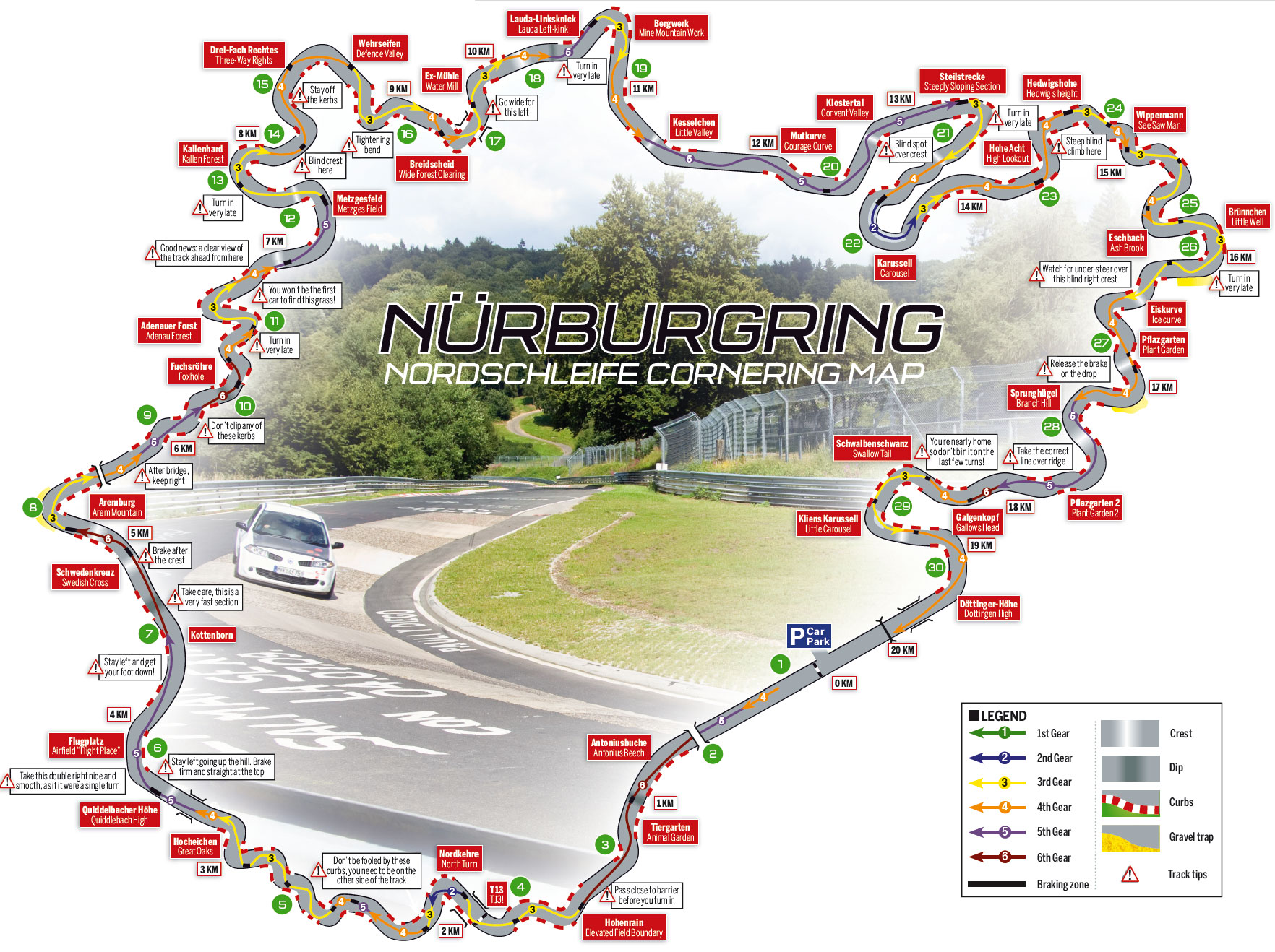 Guía definitiva Nürburgring Nordschleife: Simulación vs. Realidad – 8000vueltas.com